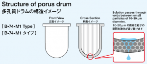 多孔質ドラム